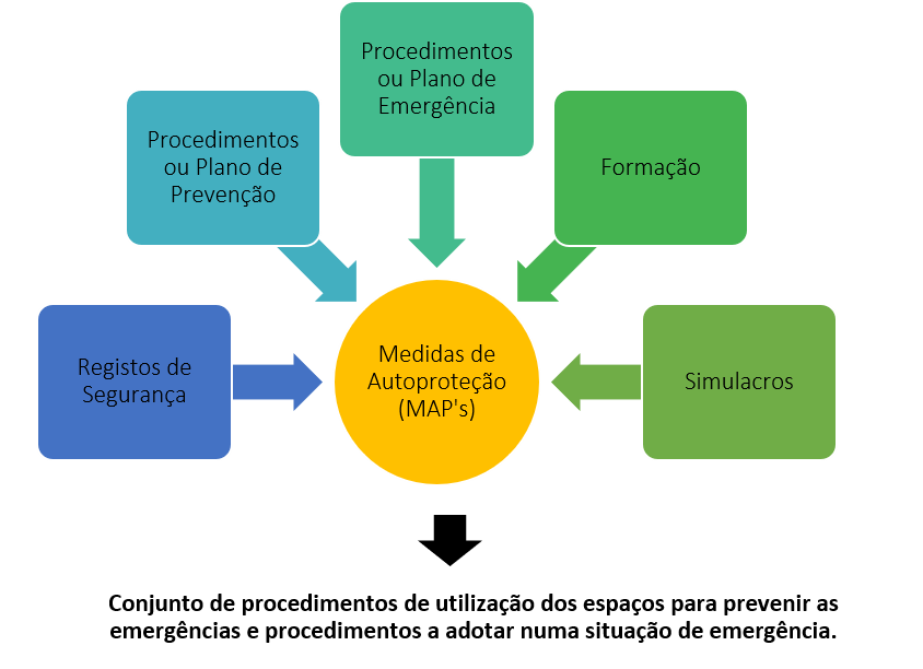 maps maps