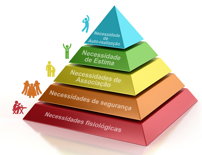 Pirâmide de Maslow Pirâmide de Maslow
